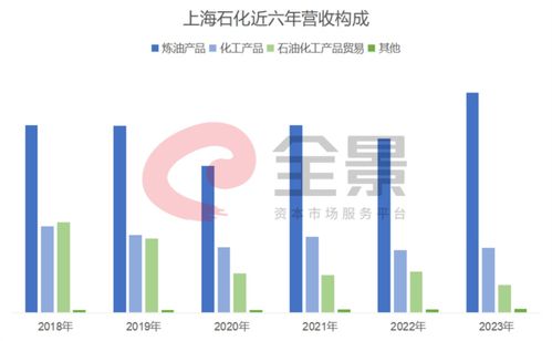 ESG评级领先行业同市值上市公司，上海石化做对了什么？——以自有资金对房地产业投资为切入点