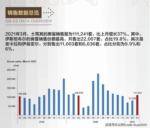 土耳其房产持续看涨 投资移国的黄金之门
