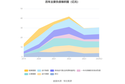 红日药业一季度净利润下滑66.87%，房地产市场投资成关注焦点