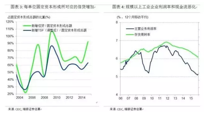 高杠杆下的中国楼市 自有资金投资的理性回归与战略价值