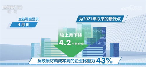 当前中国经济积极变化明显 企业预期相对乐观